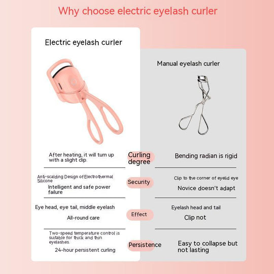 Eyelash Curler Portable Electric Heated Comb Eye Lash Long Lasting Eyelashes Curls Thermal Eyelash Curler Makeup Tools Heated Eyelash Curlers,Rechargeable Electric Eyelash Curler,Handheld Eyelash Heat - Health and Wellness Innovations