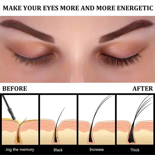 7Days Eyelash Fast Grow Serum Lengthen Thicken Natural Curl Enlargement Voluminous Eyelash Growth Natural Eyelashes Growth Serum - Health and Wellness Innovations