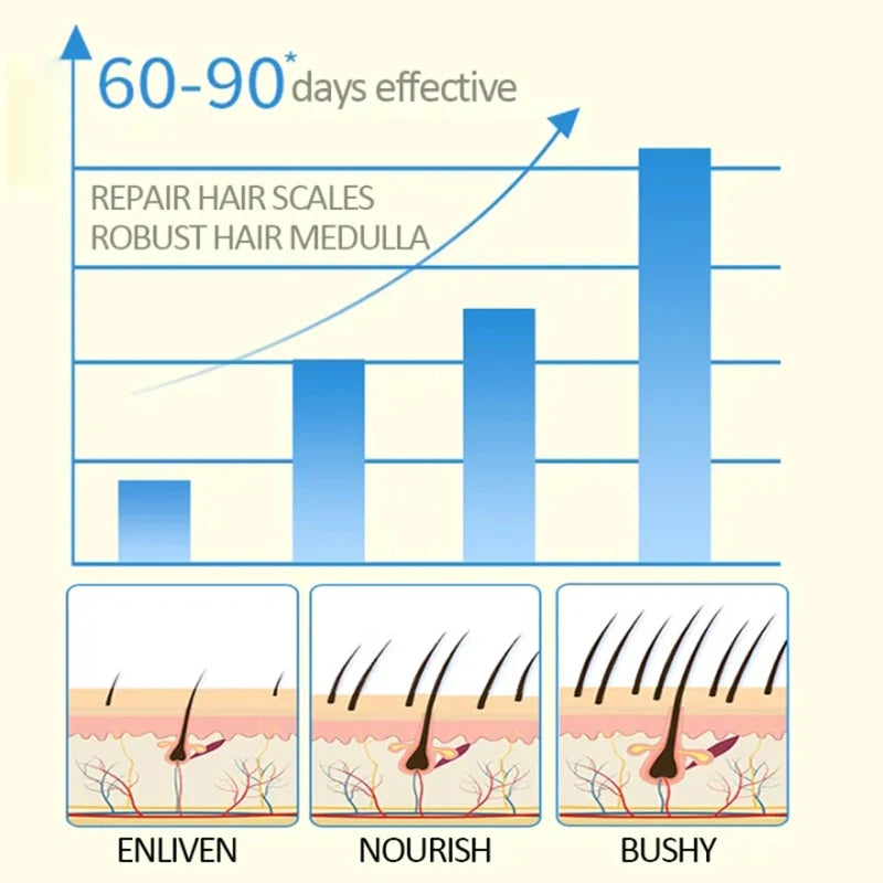 Eyebrow Growth Serum Nourishing Follicles Lashes Enhancer Thick Eyelash Nutrition Liquid Extension Intensive Lengthening 2024 - Health and Wellness Innovations