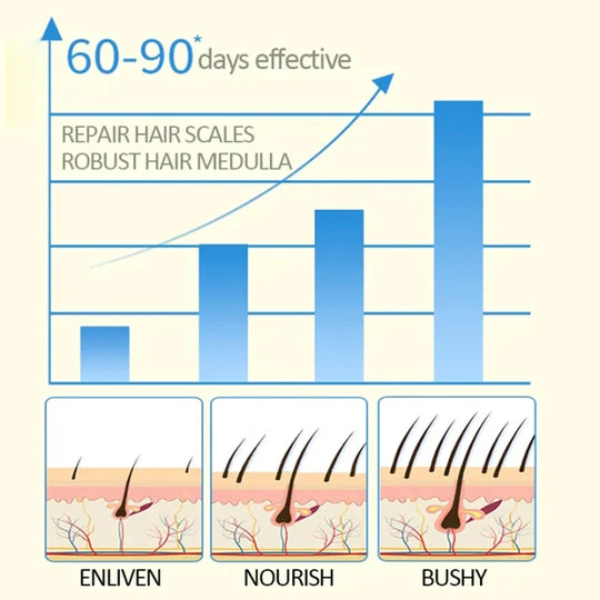 Eyebrow Growth Serum Nourishing Follicles Lashes Enhancer Thick Eyelash Nutrition Liquid Extension Intensive Lengthening 2024 - Health and Wellness Innovations