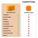 Kojic Acid Papaya Soap 100g, Whitening, Moisturizing, Handmade Skin Lightening Soap for Face & Body, Deep Cleansing, Hydrating - Health and Wellness Innovations