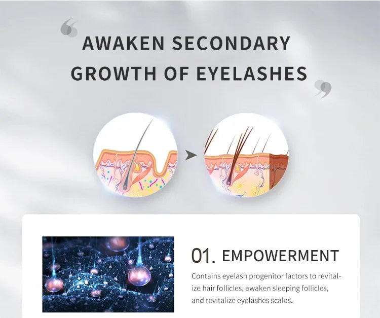 Eyebrow Growth Serum Nourishing Follicles Lashes Enhancer Thick Eyelash Nutrition Liquid Extension Intensive Lengthening 2024 - Health and Wellness Innovations