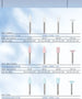 1Bag Azdent Silicone Polishing for Contra Angle Handpiece for Dentistry Composite/Natural Teeth/Porcelain Finishing - Health and Wellness Innovations